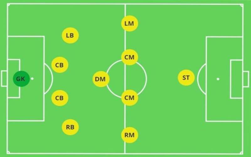 RB trong bóng đá là gì? Top 3 RB tốt nhất trong bóng đá