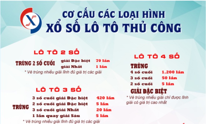 Bạn sẽ nhận được bao nhiêu tiền nếu trùng 2 số cuối cùng trong giải thưởng đặc biệt?