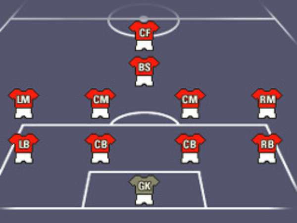 Đội hình nào phù hợp với chiến thuật 4-4-1-1?