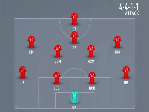 Đội hình nào phù hợp với chiến thuật 4-4-1-1?