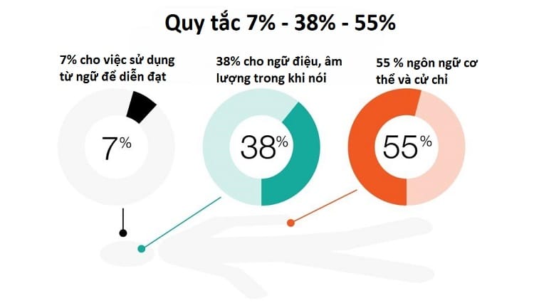 12 nghệ thuật chăm sóc khách hàng ấn tượng và đỉnh cao