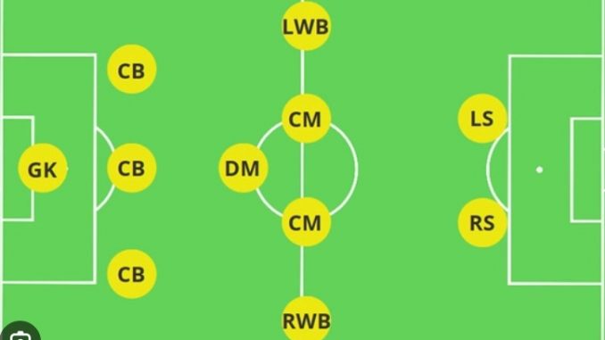 Đội hình chiến thuật 3-5-2 trong bóng đá - CẦU THỦ GHI BÀN HÀNG ĐẦU