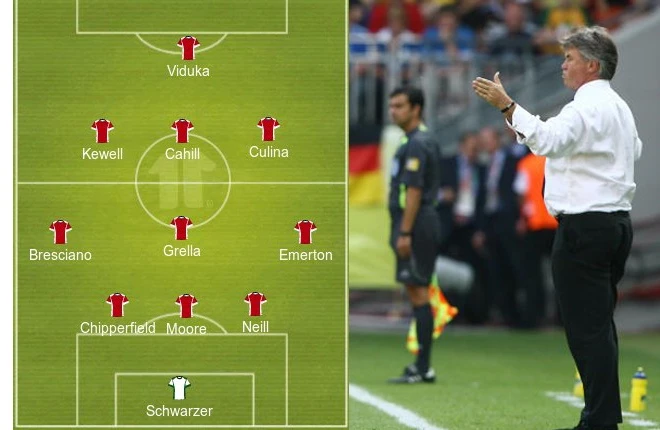 Khám phá sơ đồ chiến thuật 4-6-0 được áp dụng trong bóng đá