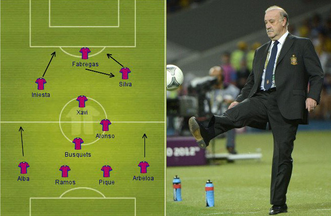 Góc chiến thuật: Tây Ban Nha quay lại sơ đồ 4-6-0 sau 5 năm?