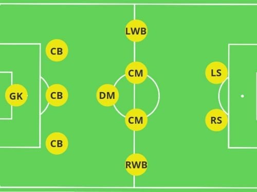 Mách bạn 9 sơ đồ chiến thuật bóng đá 11 người hay nhất | Sport9 Việt Nam