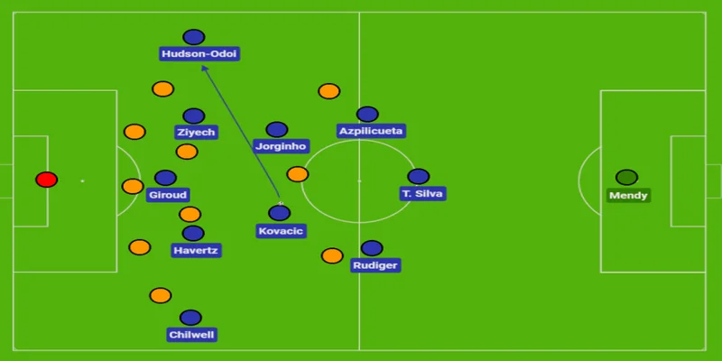 Phòng ngự Deep Block